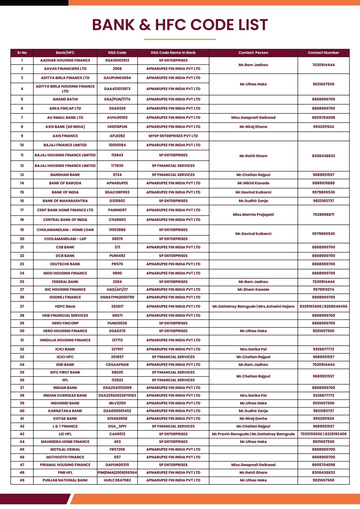 Company Profile Page 10